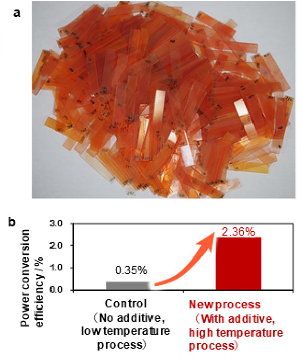 solar cell materials
