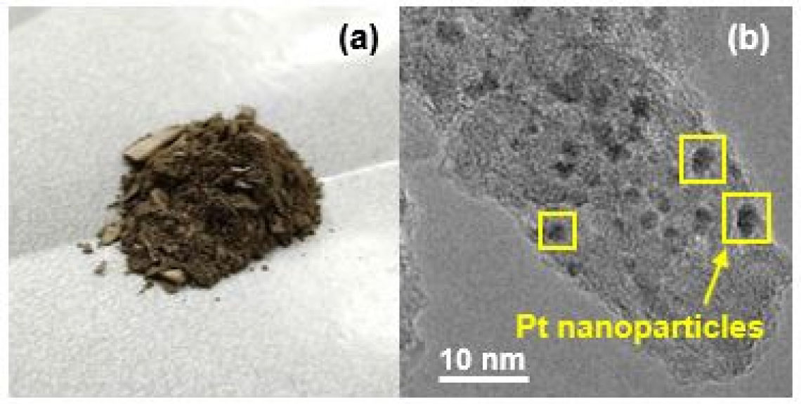 (a) The photo of Pt‒Mo/γ-Al2O3 catalyst. (b) Transmission electron microscope image of Pt‒Mo/γ-Al2O3