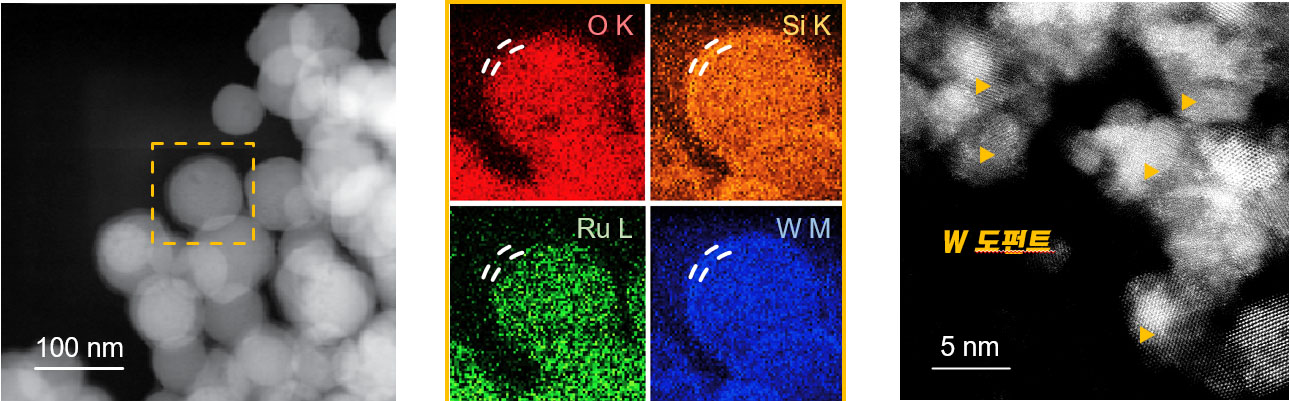 Schematic image, showing the characteristics of RuSiW. (Left) Dark-field STEM, (Center) EDX elemental mapping images of RuSiW, and (Right) High-resolution bright-field TEM image of RuSiW