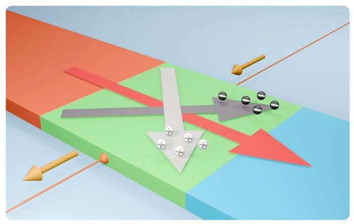 Transverse thermoelectric generation in WSi2