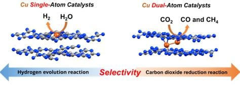 controlling chemical reactions by carefully arranging copper atoms on a carbon-based material