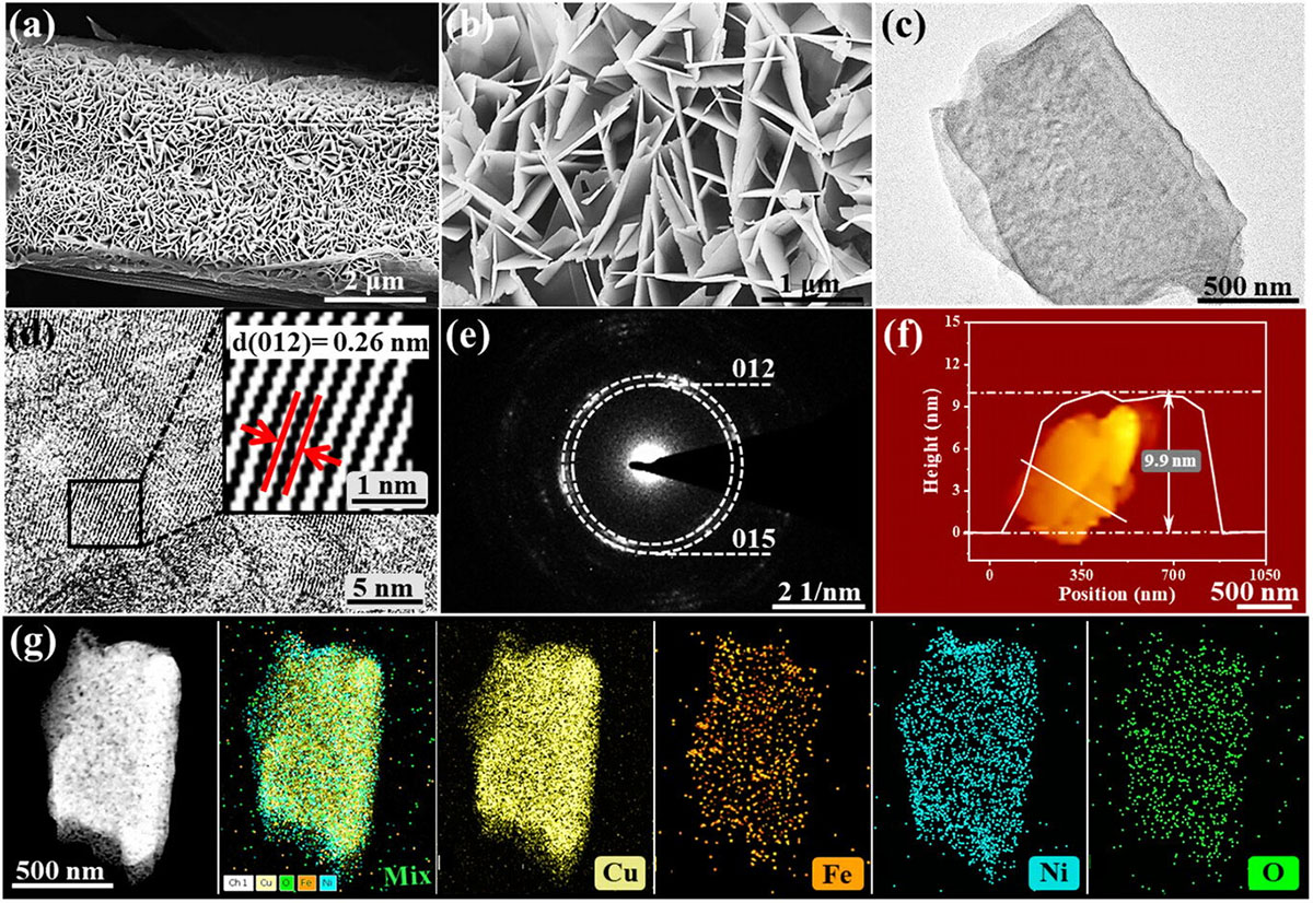 Structural characterization of NiCuFe-LDHs catalyst