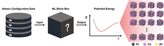 Schematic diagram of AI-based atomic alignment prediction