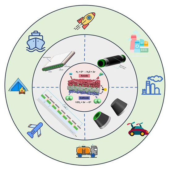 Geometric design and application exploration of tubular solid oxide fuel cells