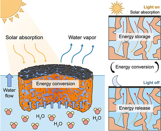Schematic of Continuous Solar Brine Desalination