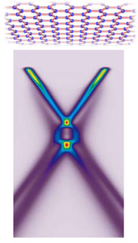 A theoretical model of plasmaron interactions in graphene, sheets of carbon one atom thick
