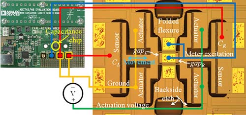 a self-calibratable MEMS