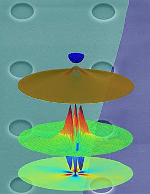 straining graphene membrane creates pseudomagnetic fields that confines the graphene's electrons and creates quantized quantum dot-like energy levels