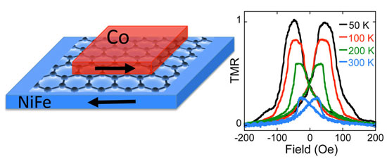 graphene-based magnetic tunnel junction