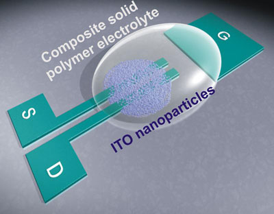 Schema eines Feldeffekttransistors (FET) aus gedruckten anorganischen Oxid-Nanopartikeln