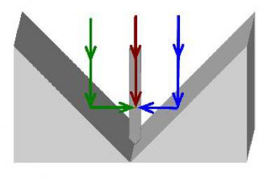Illustration of the Superposition of the Incident Waves in the Nanorod-groove system