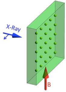 Röntgenpuls (blau) trifft von links auf ein Edelstahlplättchen in einem Magnetfeld
