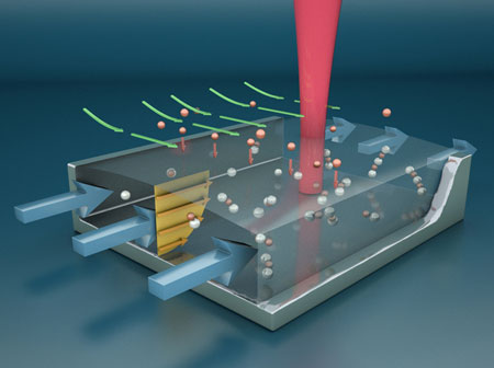 microscale free-surface microfluidic channe