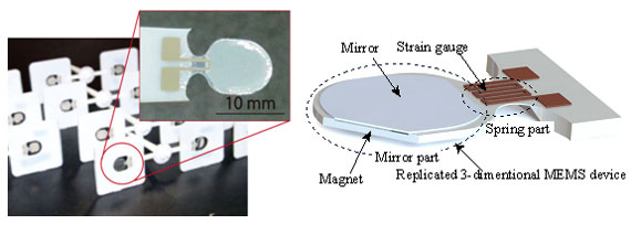 Molded MEMS mirror for lighting (left) and its schematic (right)