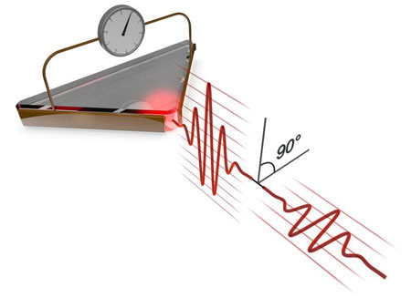 measurement of electric currents induced by the electric field of light