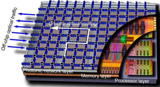 Artist’ concept of 3D silicon processor chip with optical IO layer featuring on-chip nanophotonic network
