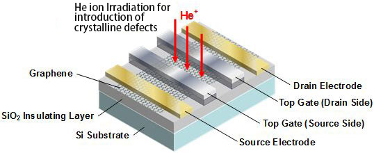 graphene transistor prototype