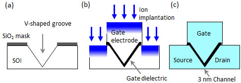 Prototype procedures a transistor