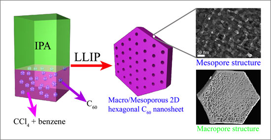 Synthetic route of producing mesoporous crystalline fullerene using a liquid-liquid 
