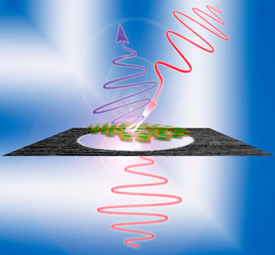 A laser pulse (red, bottom), liberates electrons (green) from the carbon atoms of a nanometer-thin foil and accelerates them to close to the speed of light