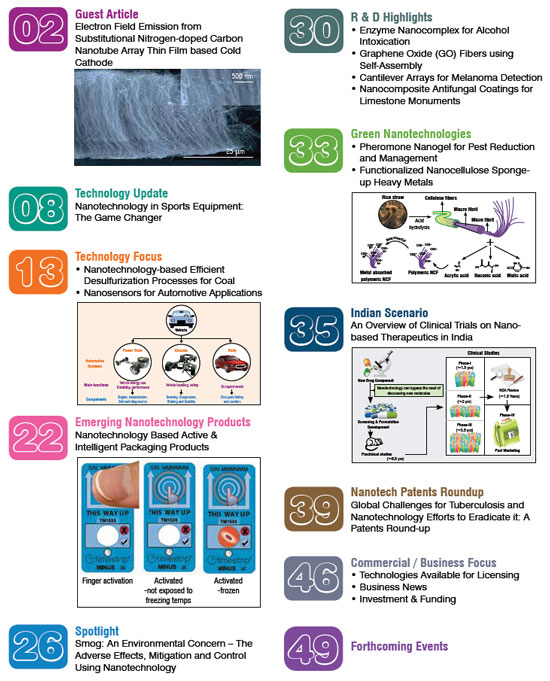 Nanotech Insights