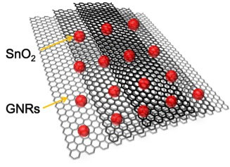 Graphene nanoribbons split from nanotubes