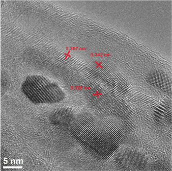 Islands of tin oxide ride alongside a graphene nanoribbon