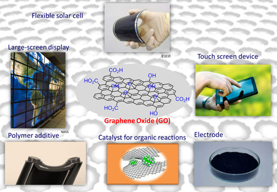 Promising applications of graphene oxide