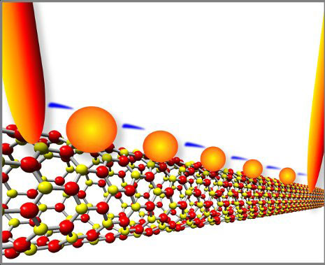 >Electrons flash across a series of gold quantum dots on boron nitride nanotubes