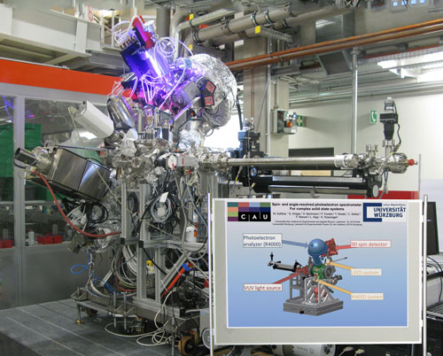 Das Photoelektronen-Spektrometer ASPHERE III