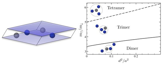 fermionic atom are confined in a two-dimensional layer