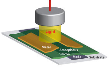 experimental photodetector made out of amorphous silicon and molybdenum disulfide
