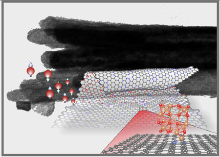 After decoration with maghemite nanoparticles the graphene spontaneously form nanoscrolls