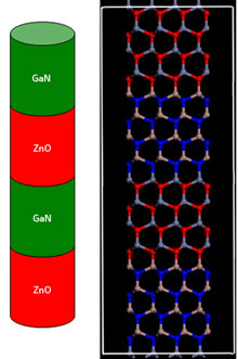 Semiconductors fabricated into stacked, nanometer-thin layers