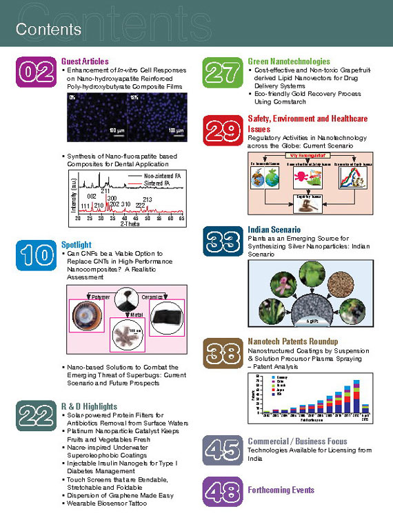 Nanotech Insights