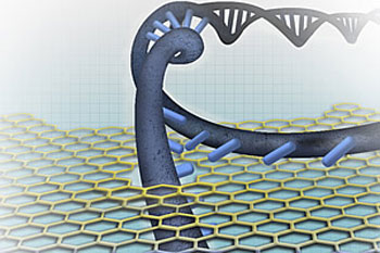 Nanopore-based DNA sequencing
