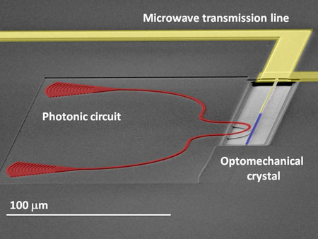 Schematic of an optomechanical crystal coupled to a microwave transmission line