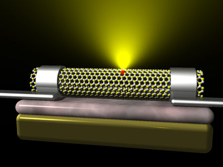 Gate-tunable light-emitting device made of defective boron nitride nanotubes