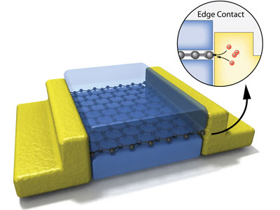 Close-up of pure-edge contact in graphene