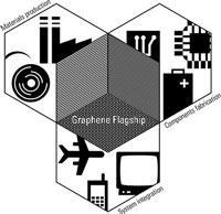 GRAPHENE Flagship