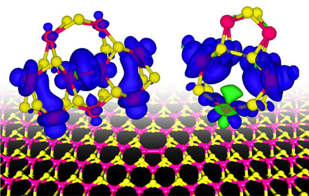 magnetic fields (blue) are created at grain boundaries in two-dimensional dichalcogenides