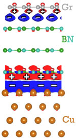 >Boron nitride (BN) and graphene (Gr) stacked on copper