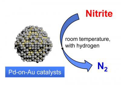gold and palladium nanoparticles can rapidly break down nitrites