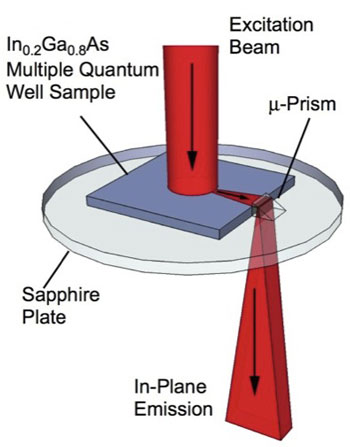 superfluorescent bursts from a solid-state stack of quantum wells