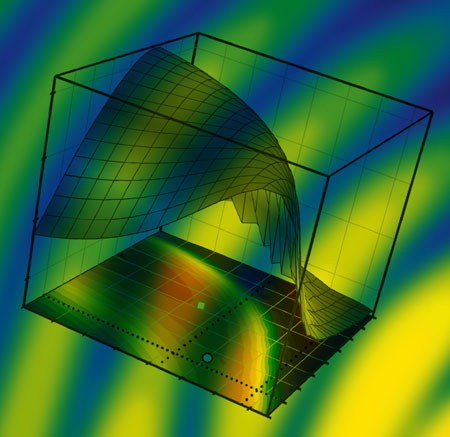 Plot displaying the uniqueness of a fluorophore’s spectral light modification up to ~100nm above a nanostructure coated microscope slide
