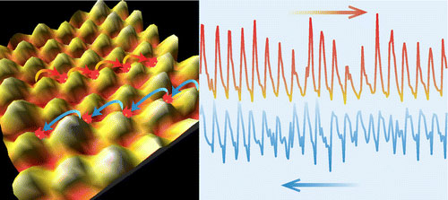 friction on the nanoscale