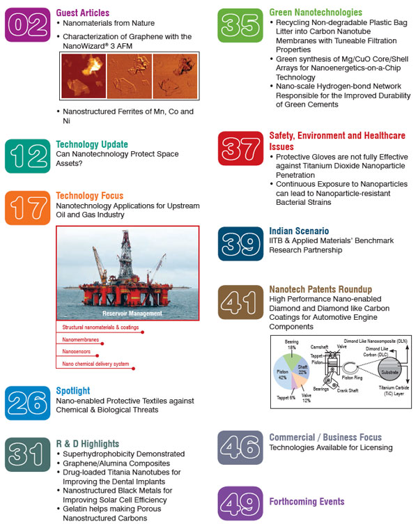 Nanotech Insights