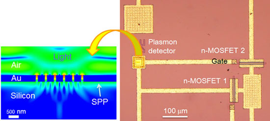 surface plasmon polaritons simulation results