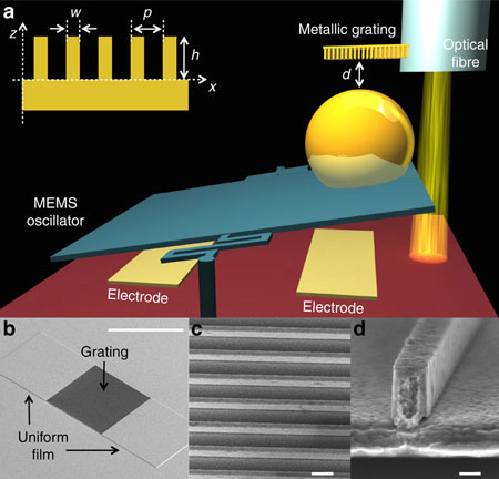 Configuration used to measure the Casimir force between a gold-coated sphere and a nanostructured grating