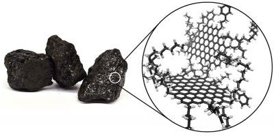 the nanostructure of bituminous coal before separation into graphene quantum dots
